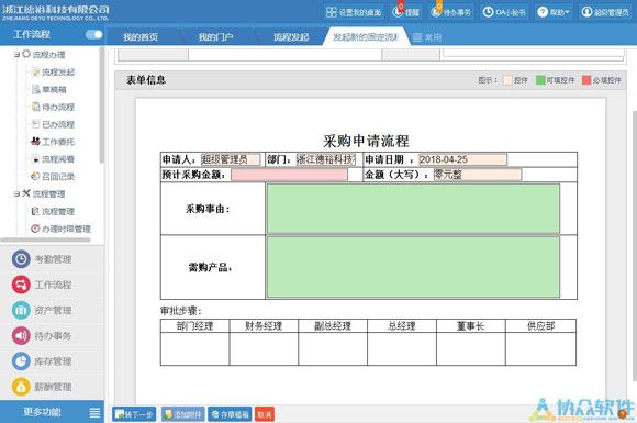 采購流程